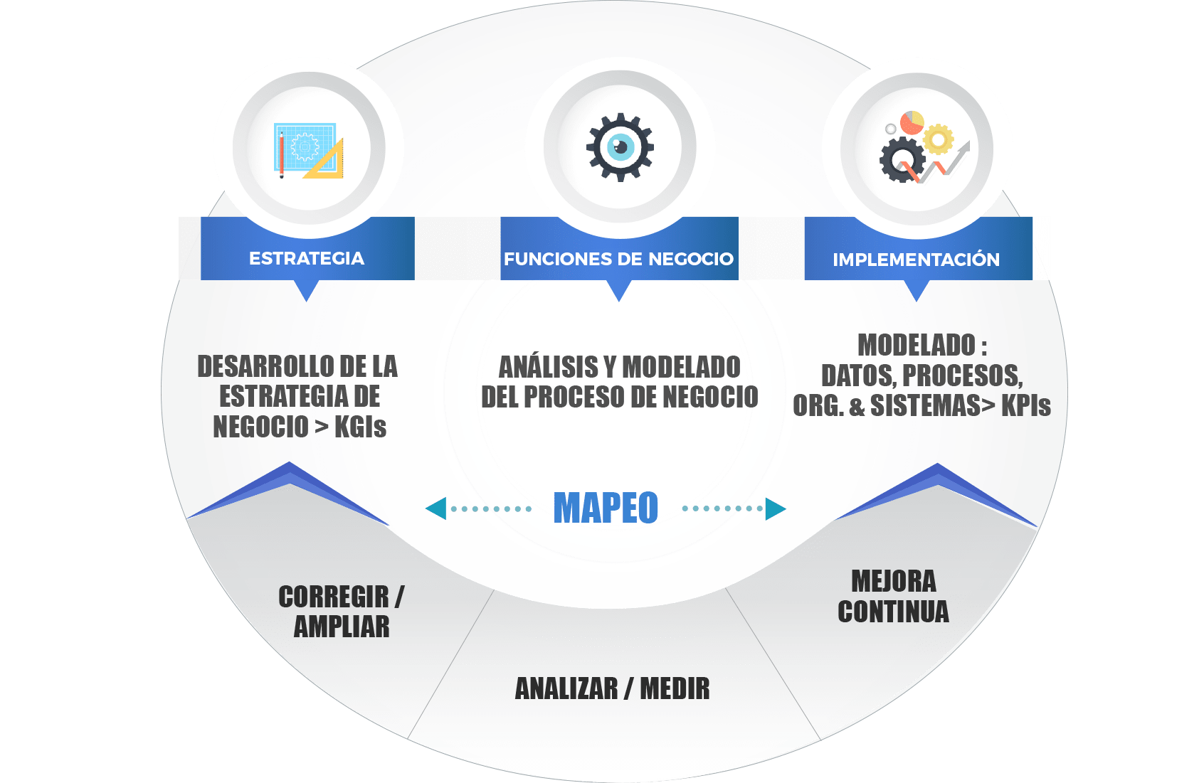 Imagen Infografica Sine95 Modelo de proceso de negocio